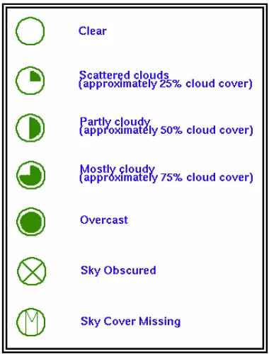Sky cover circle legend: clear, scattered, partly cloudy, mostly cloudy, overcast, sky obscured, sky cover missing
