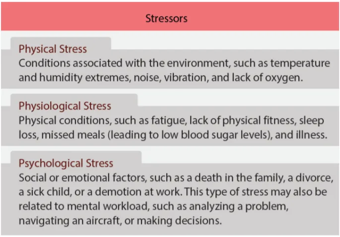 "Stressors" slide defining Physical, Physiological and Psychological stress