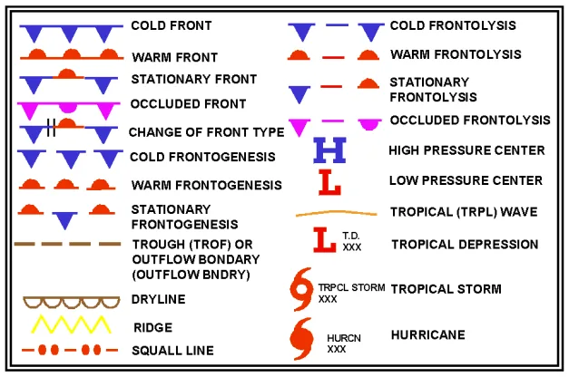 Full surface-analysis symbol legend: fronts, frontogenesis/frontolysis, trough, dryline, ridge, squall line, pressure centers, tropical symbols