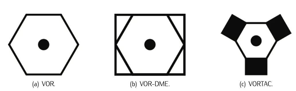 Chart symbols for (a) VOR, (b) VOR-DME, (c) VORTAC