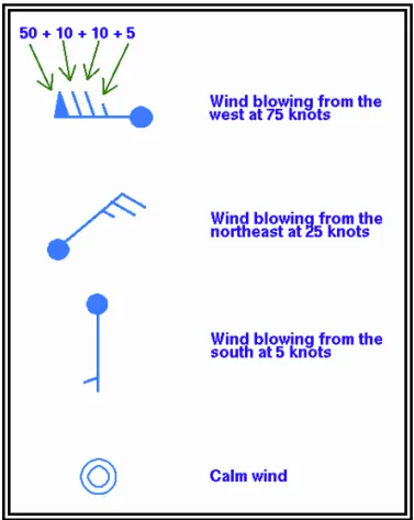 Wind barb legend explaining 75 kt, 25 kt, 5 kt and calm wind depictions
